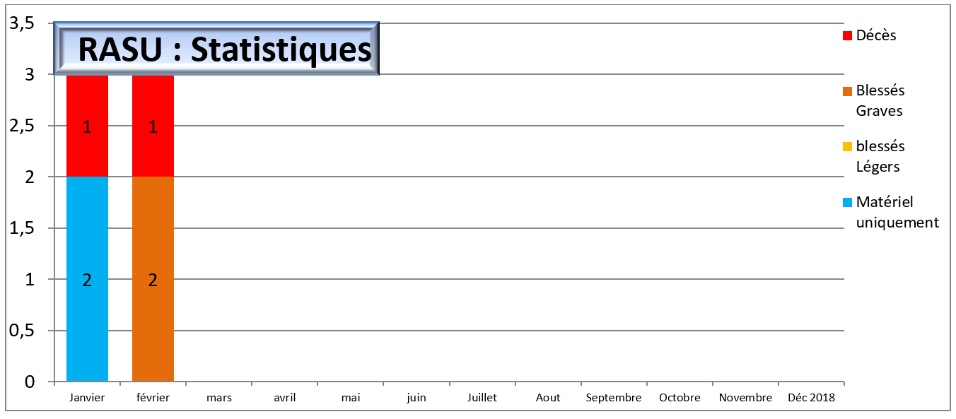 bsv46 statistics