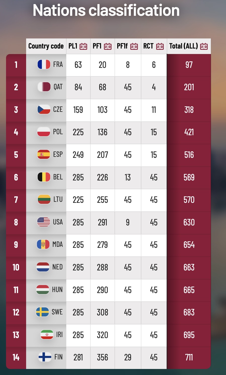 Overall ranking