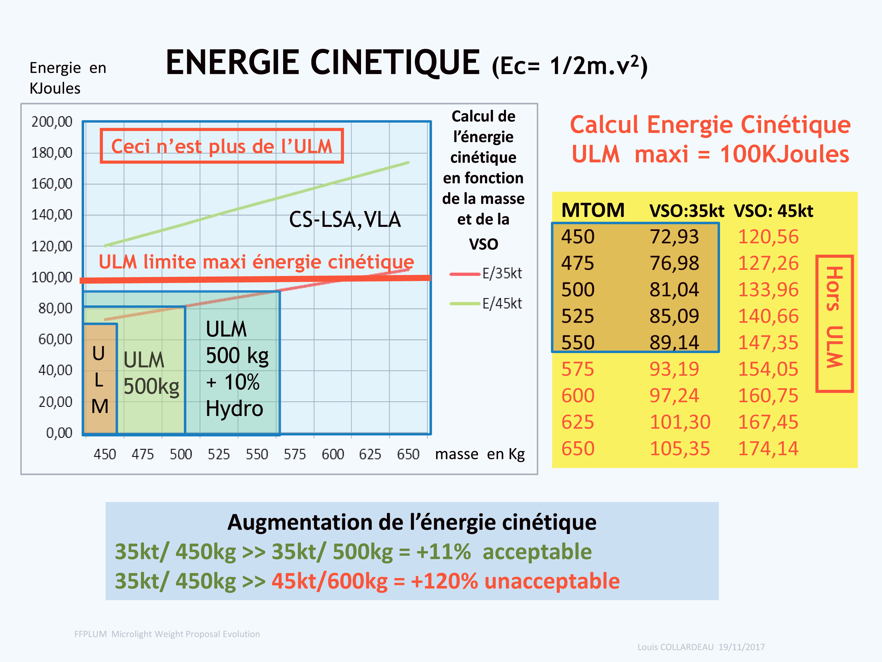 kinetic energy