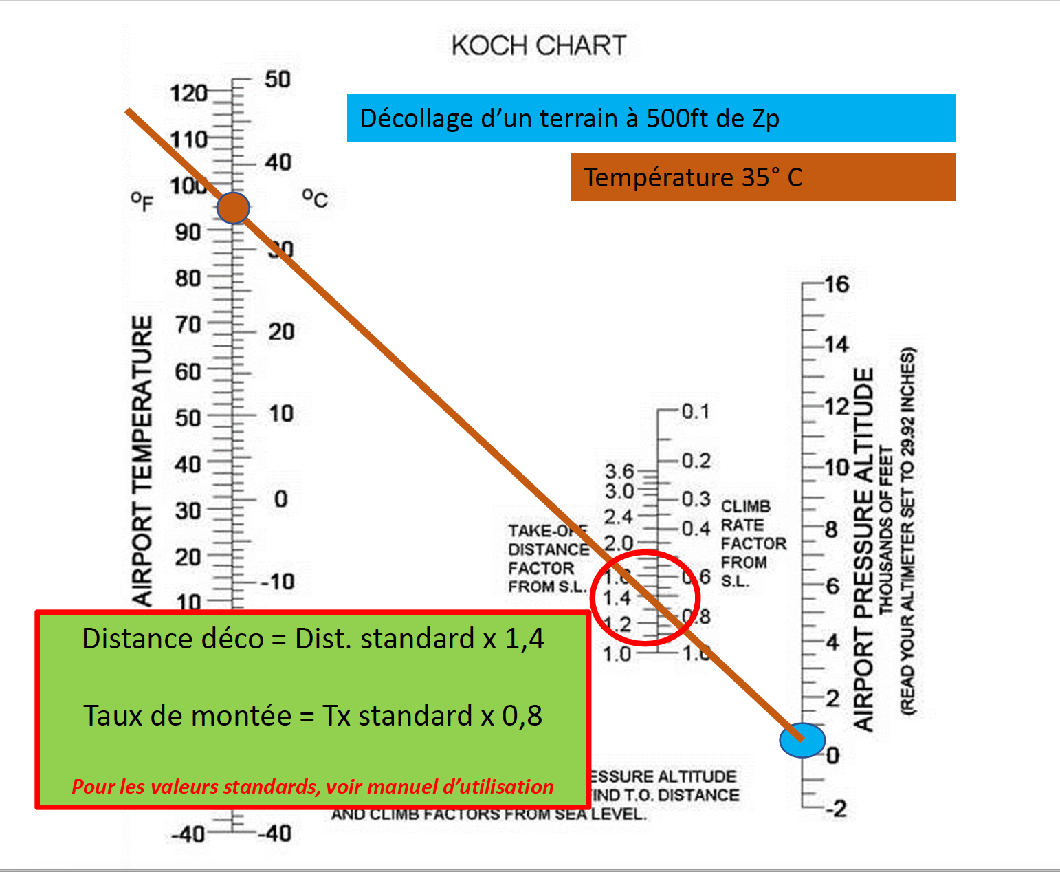 Koch diagram: worked calculation example